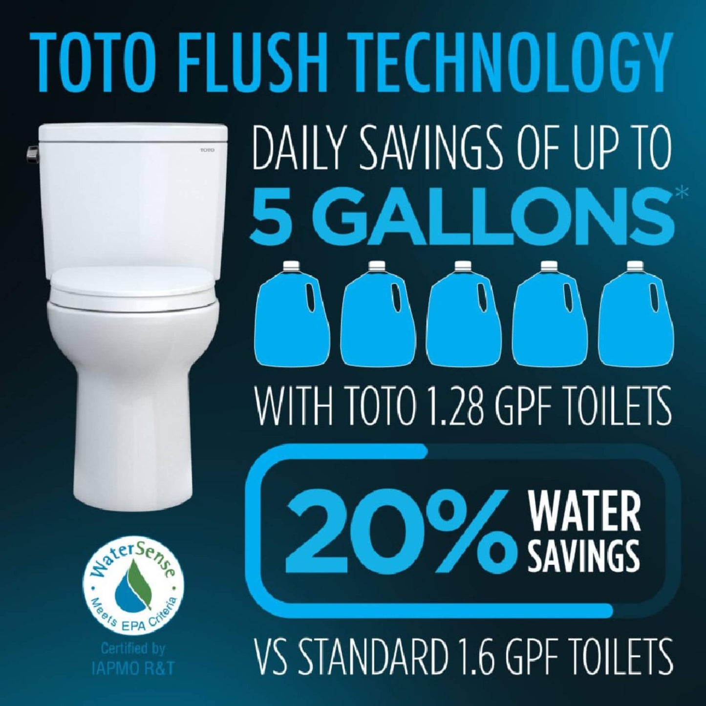 TOTO Drake Washlet C5 with 1.28 GPF Elongated Bidet Toilet with Left Hand Lever
