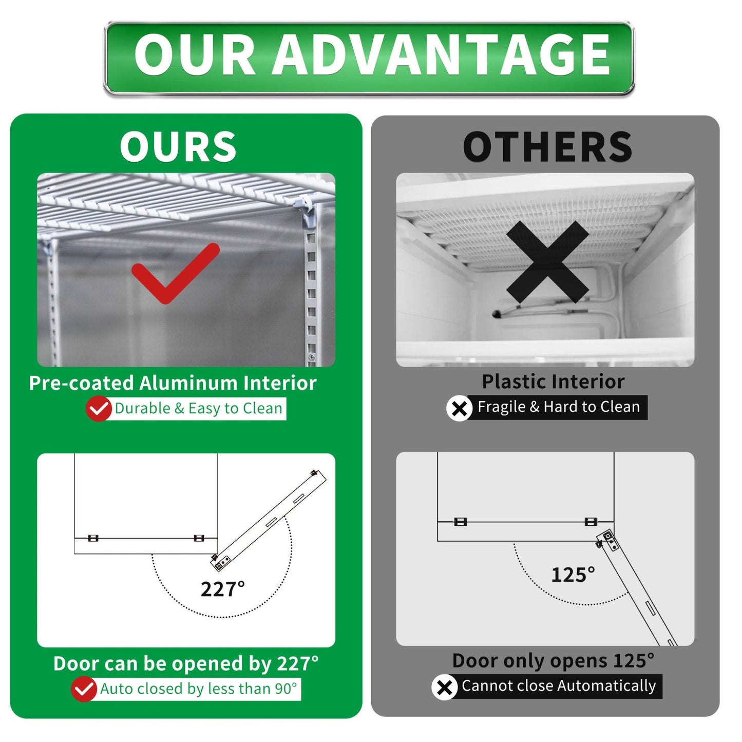 Orikool 27 Inch Commercial 23 Cu.Ft Reach-In Stainless Steel Freezer