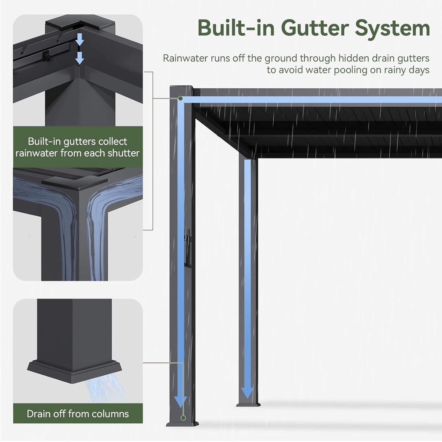 Alora Premium Gray Outdoor Metal Pergola With Louvered Roof and Drainage System