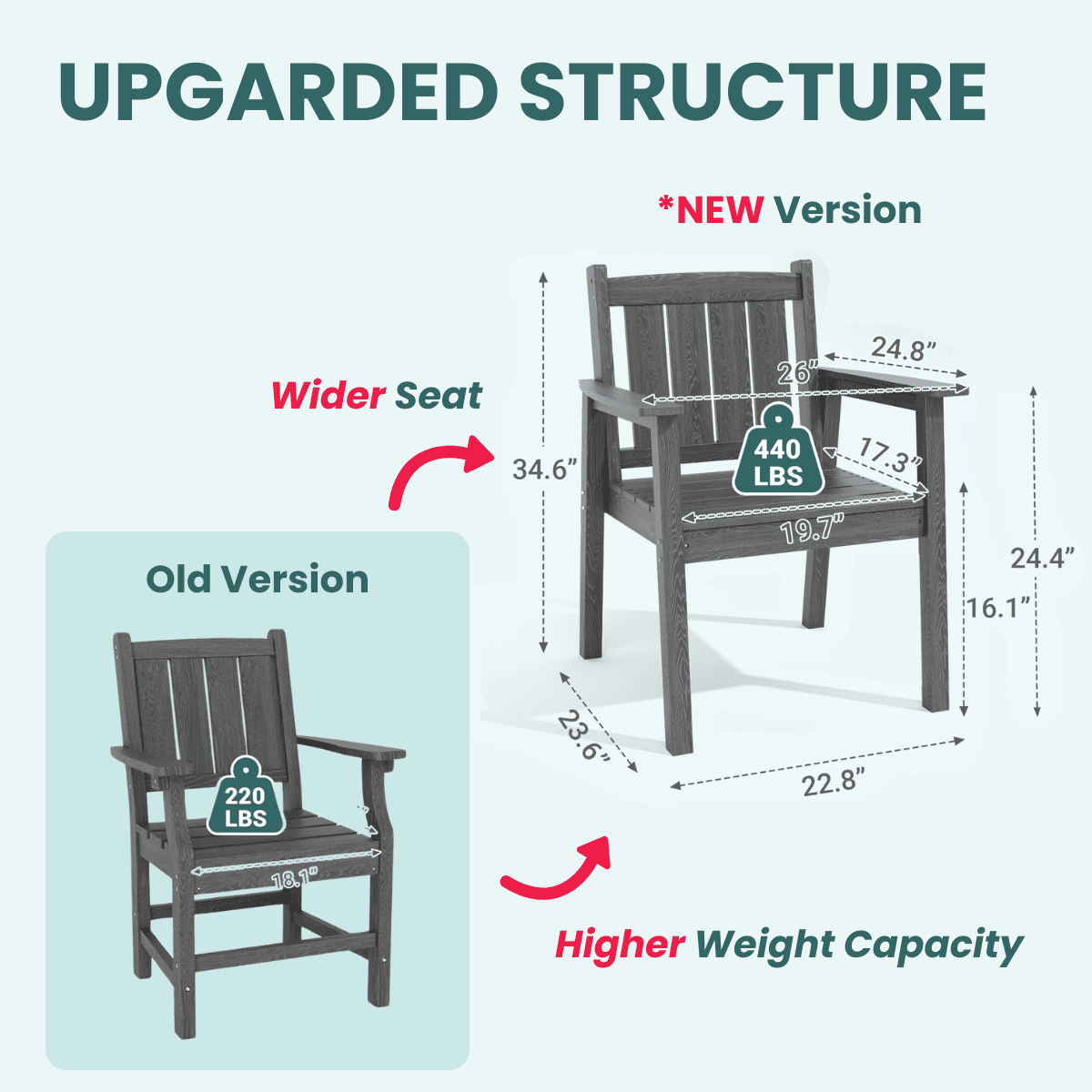 Corex HDPE Outdoor Dining Set, 7-Piece, Gray