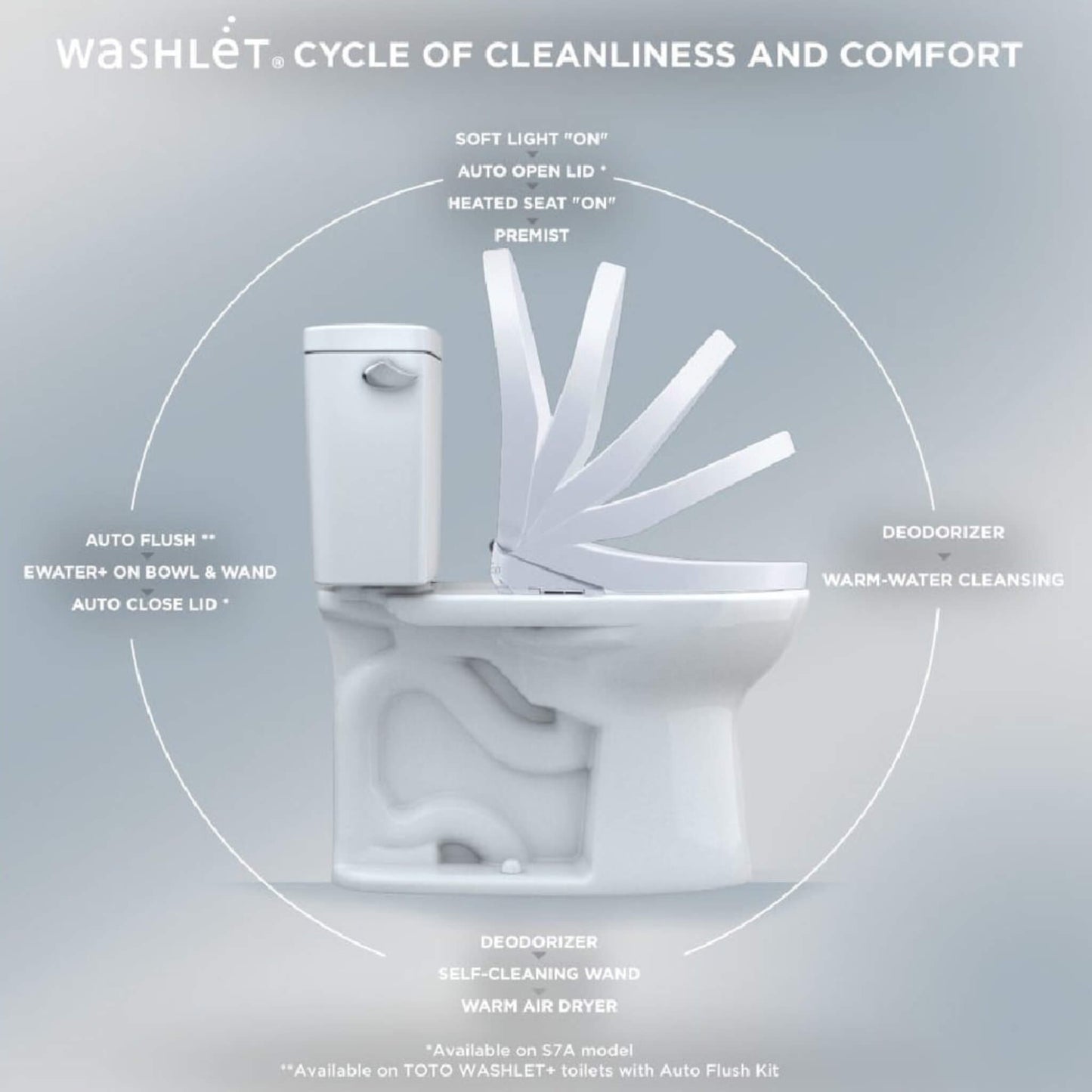 TOTO S7A Washlet Elongated Bidet Toilet Seat with EWater And Auto Open/Close Contemporary Lid