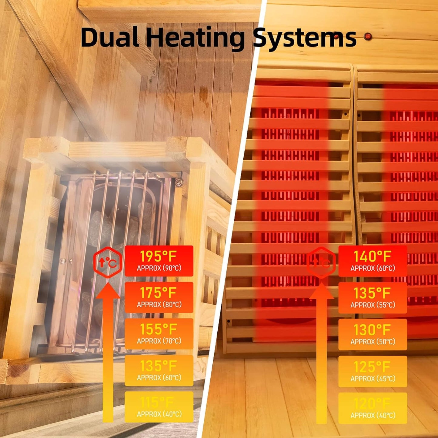 Rövia Luma 2-Person Indoor Hybrid Sauna Room With Infrared And 3.5KW Steam Heaters