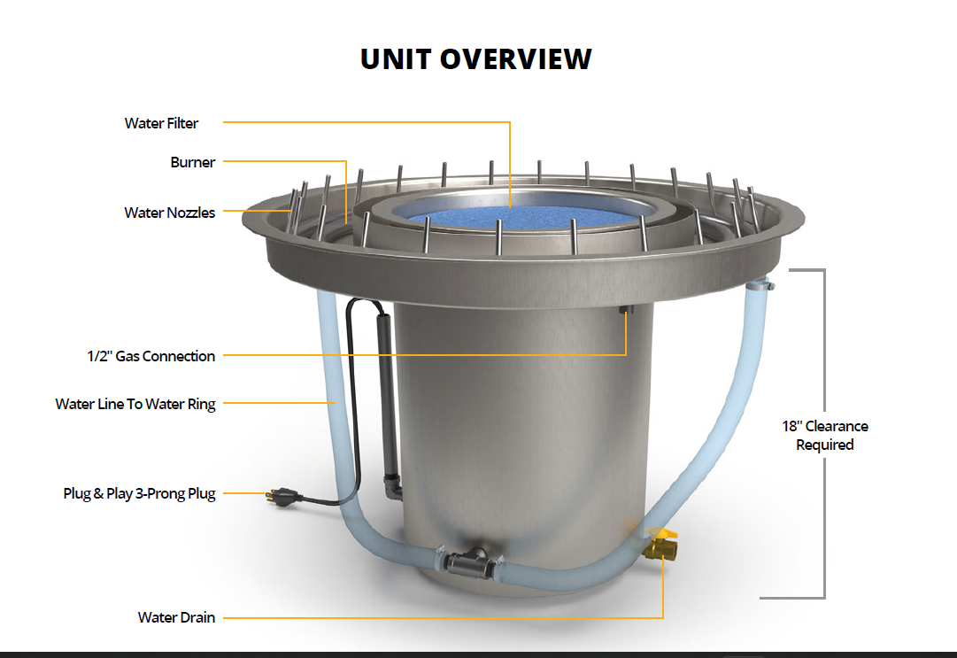 Water Over Fire Kit Unit Overview