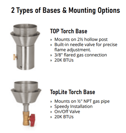 TorchTypes