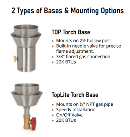 TorchTypes