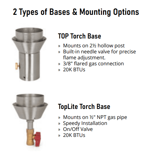 TorchTypes