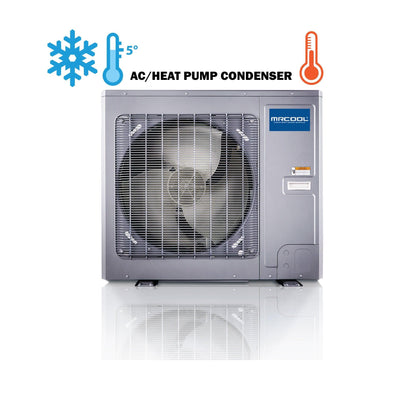 condenser heat and AC